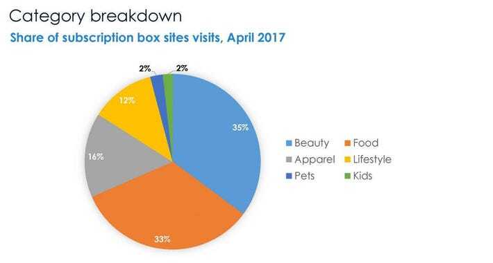 Appstle | Strategizing a 'build-a-box' or 'subscription box' business model Appstle | Strategizing a 'build-a-box' or 'subscription box' business model