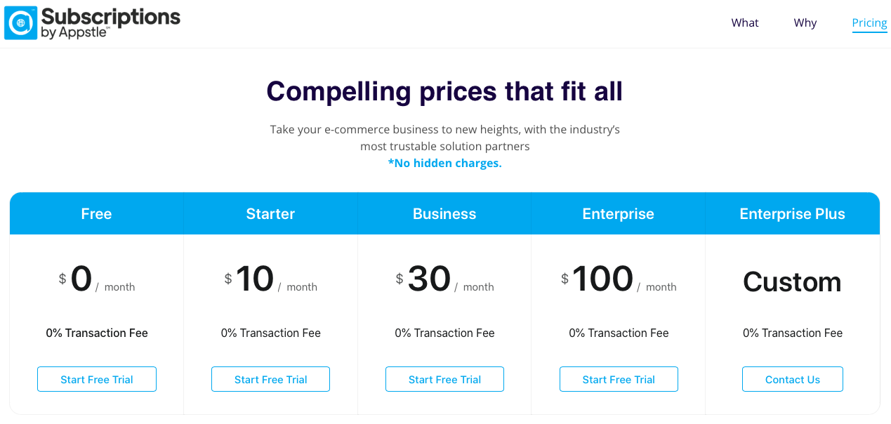 Appstle|Appstle vs Paywhirl subscription