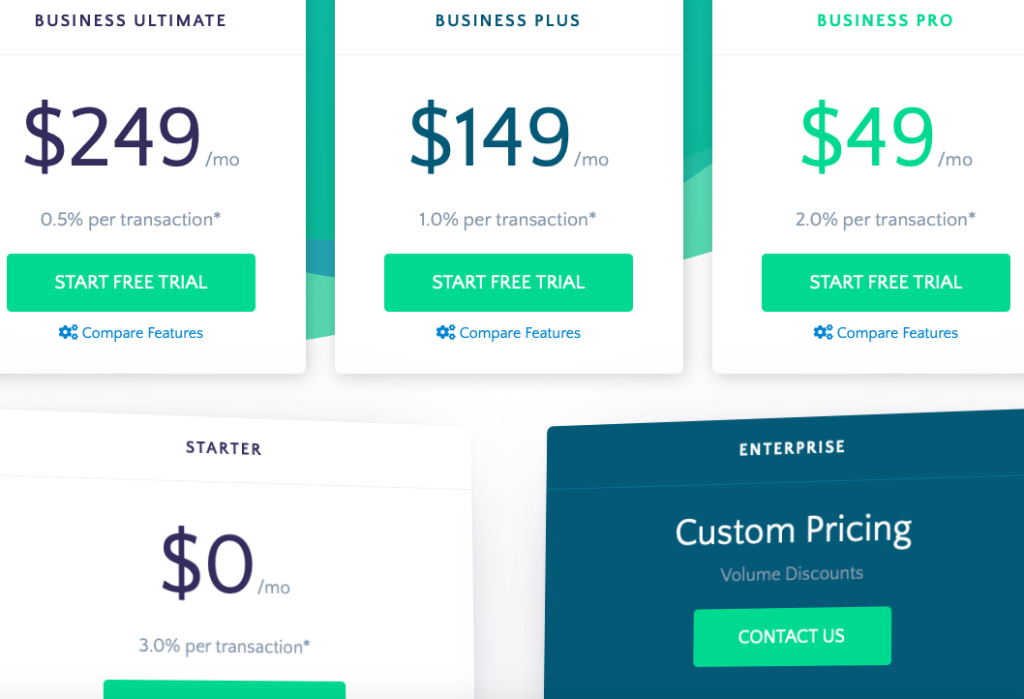 Appstle|Appstle vs Paywhirl subscription