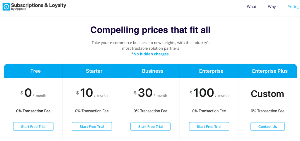 Appstle|Appstle vs Yopto Subscriptions