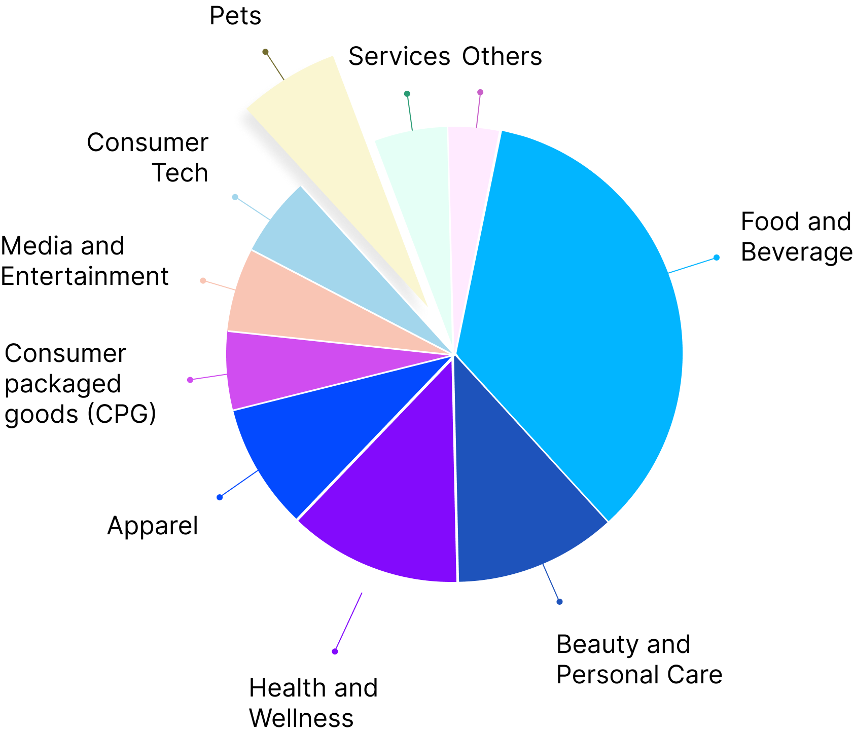 Appstle|Beauty and Cosmetics