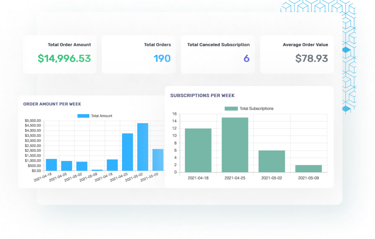 Best Subscription App For Shopify Ecommerce Appstle