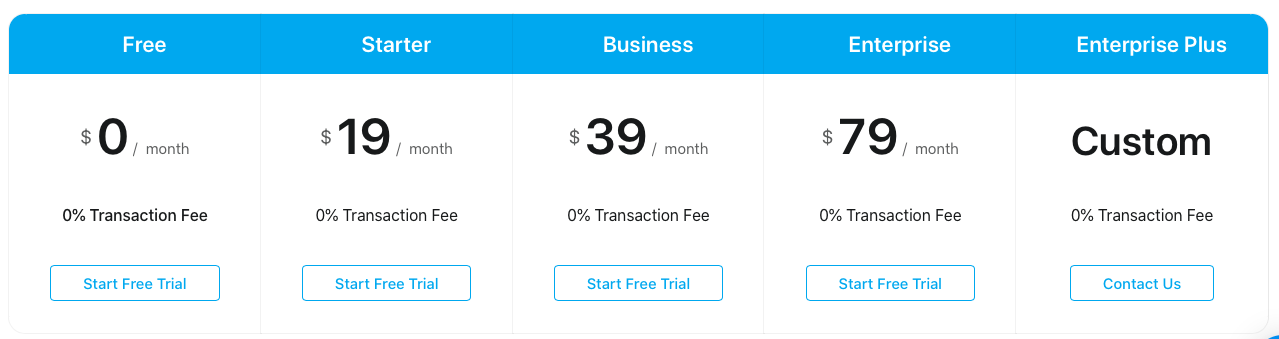 Appstle | Appstle vs AAA Commerce Memberships