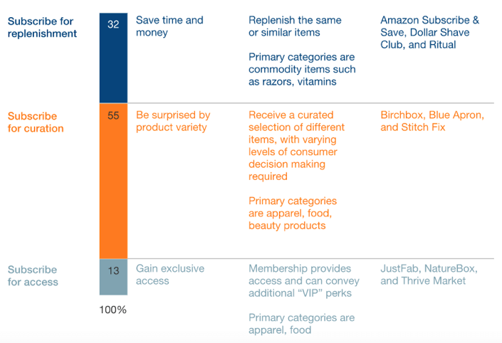 Appstle | Ecommerce Subscription Research Findings You Need To Know To Grow In 2023 Appstle | Ecommerce Subscription Research Findings You Need To Know To Grow In 2023