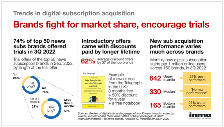 Appstle | Ecommerce Subscription Research Findings You Need To Know To Grow In 2023 Appstle | Ecommerce Subscription Research Findings You Need To Know To Grow In 2023