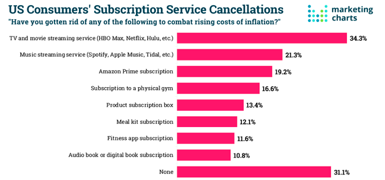 Appstle | Ecommerce Subscription Research Findings You Need To Know To Grow In 2023 Appstle | Ecommerce Subscription Research Findings You Need To Know To Grow In 2023