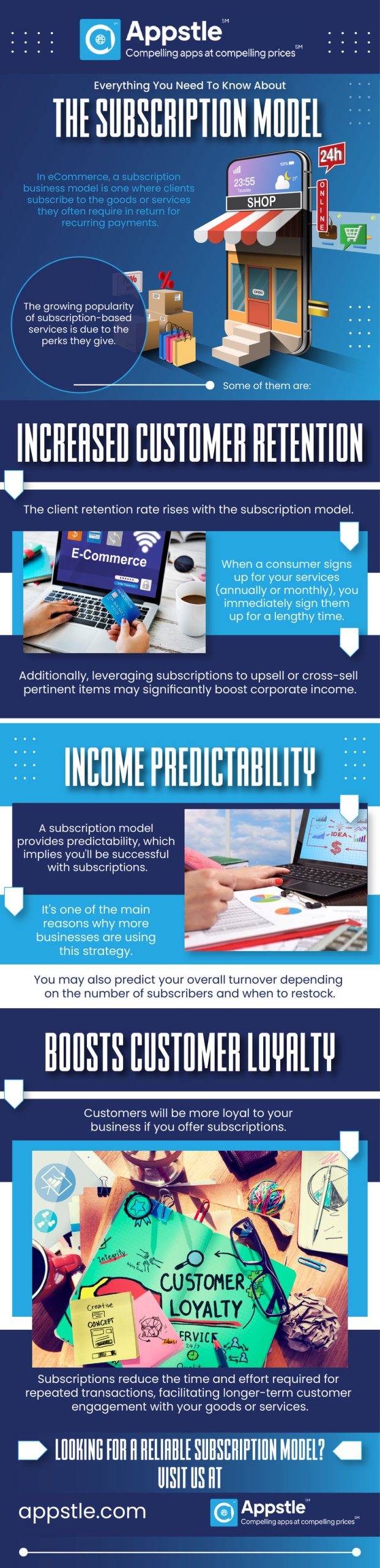 Appstle | Everything You Need to Know About The Subsciption Model Appstle | Everything You Need to Know About The Subsciption Model
