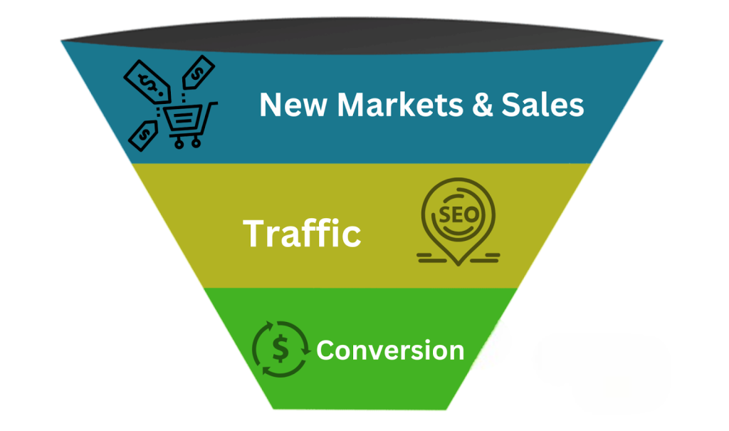 Appstle | Why Localizing Your Online Store Is The Key to more Conversions Appstle | Why Localizing Your Online Store Is The Key to more Conversions