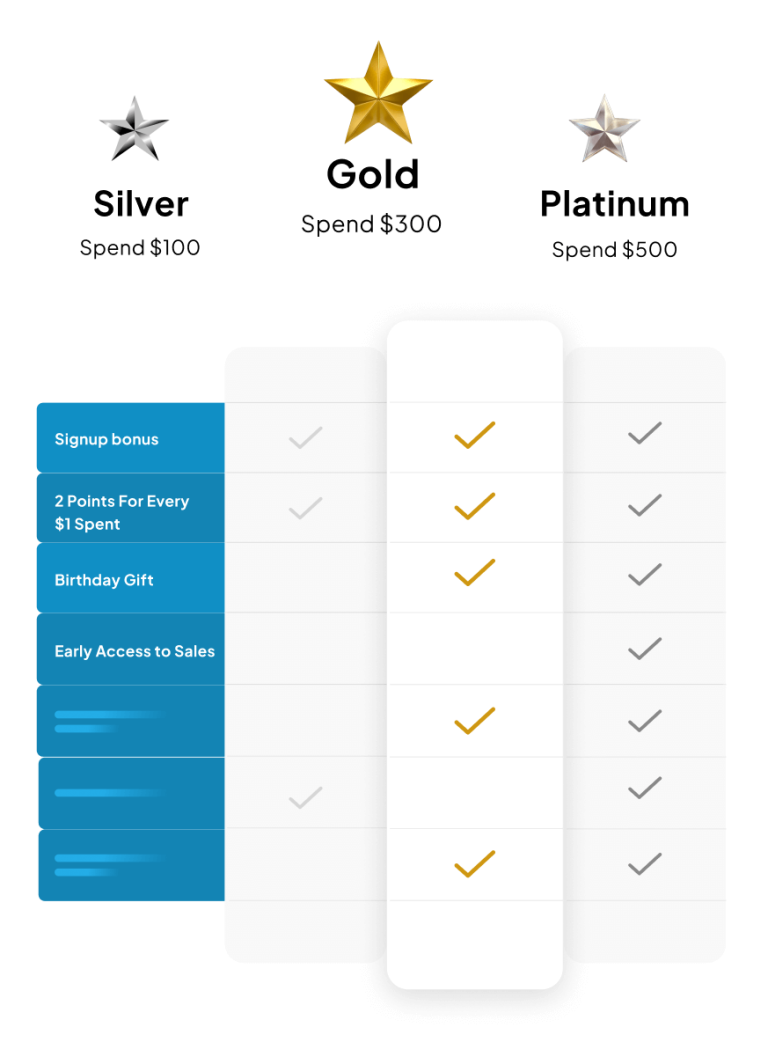 Appstle Loyalty and Rewards | Boost Engagement & Revenue 24/7