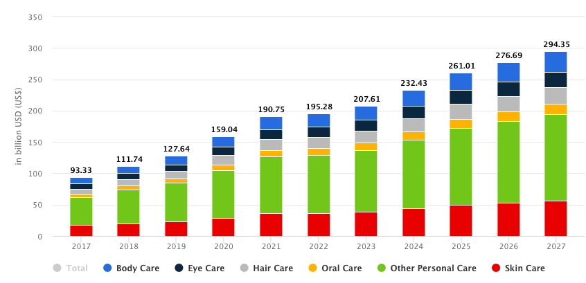Appstle | A Complete Guide To Personal Care Subscription Models In Ecommerce Appstle | A Complete Guide To Personal Care Subscription Models In Ecommerce