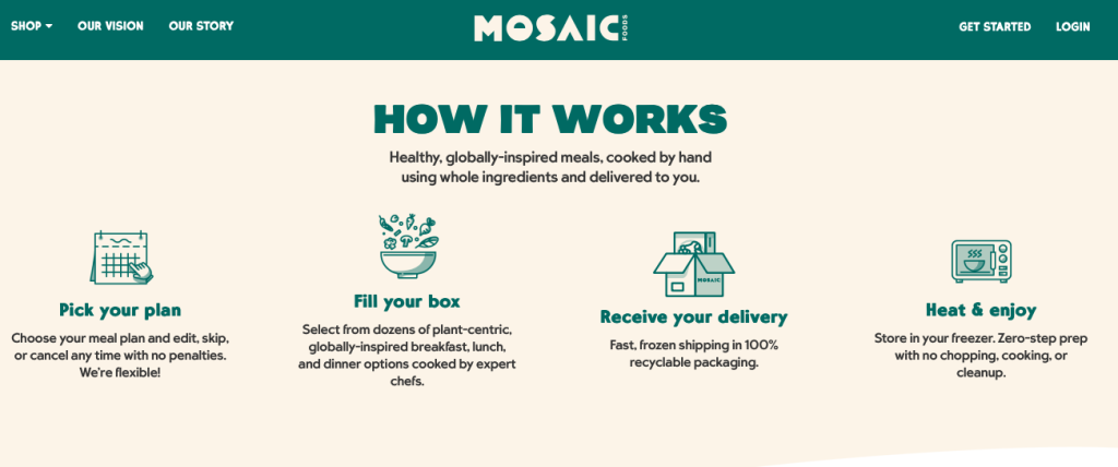 Appstle | A Complete Guide To Setting Up A Food Subscription Box Model Appstle | A Complete Guide To Setting Up A Food Subscription Box Model