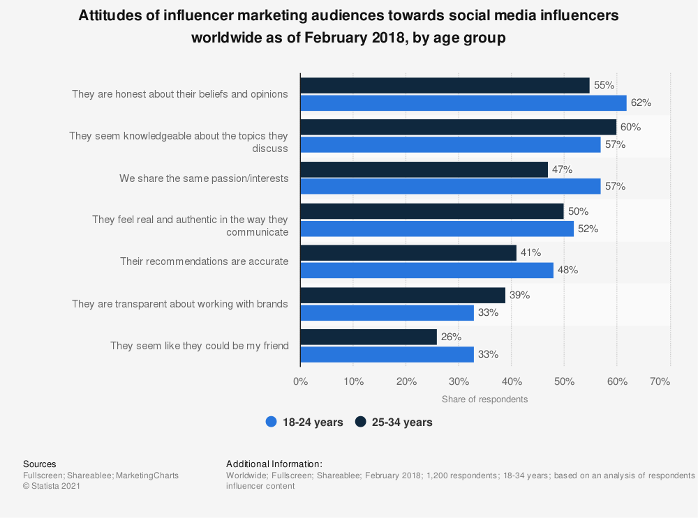 Appstle | What Drives Customer Loyalty in Millennial Shoppers? Appstle | What Drives Customer Loyalty in Millennial Shoppers?
