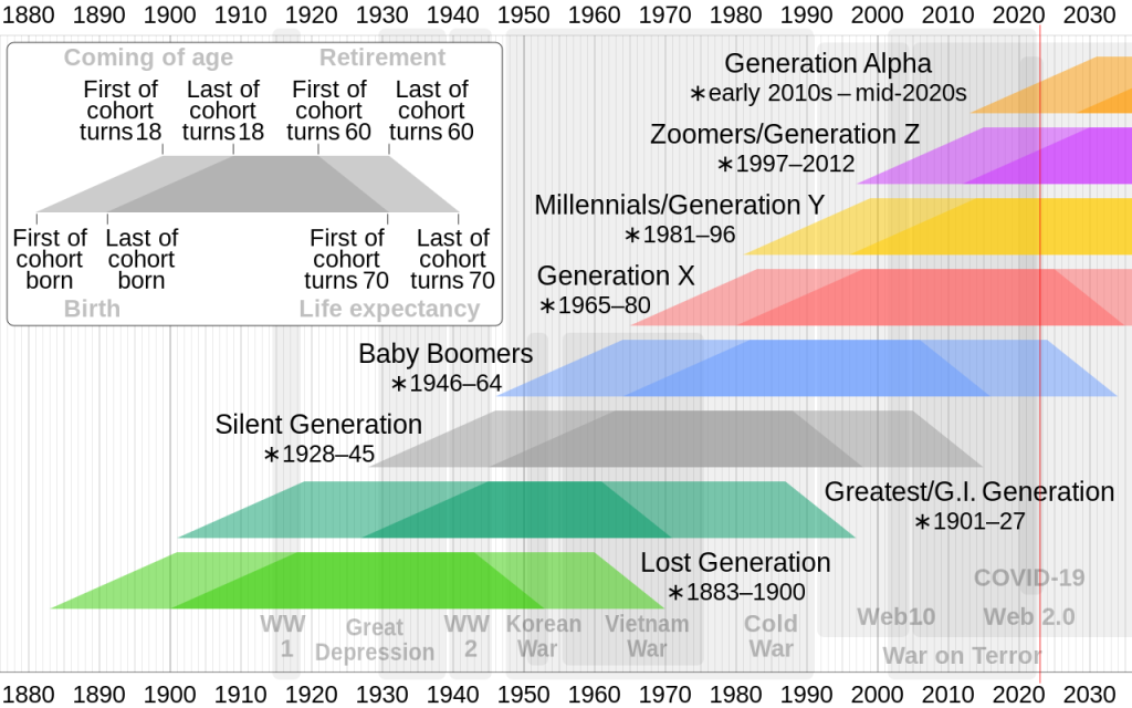 Appstle | What Drives Customer Loyalty in Millennial Shoppers? Appstle | What Drives Customer Loyalty in Millennial Shoppers?