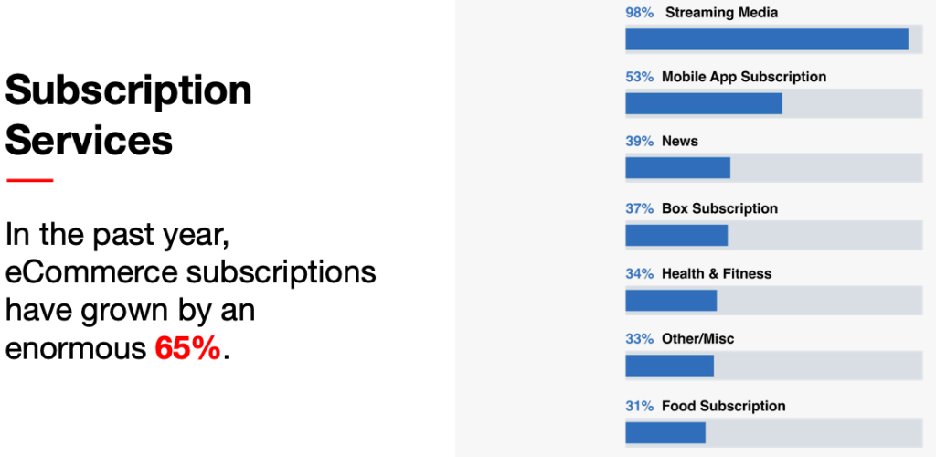 Appstle | eCommerce Subscriptions Trends and Predictions (2025)
