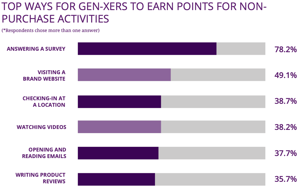 Appstle | Predictions for eCommerce Customer Loyalty Trends for 2025