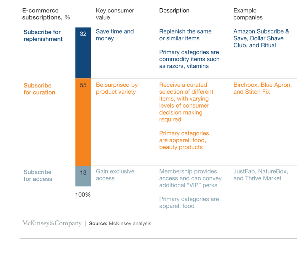Appstle | Top 6 Industries to Benefit From the Ecommerce Subscription Model in 2024 (With Examples) Appstle | Top 6 Industries to Benefit From the Ecommerce Subscription Model in 2024 (With Examples)