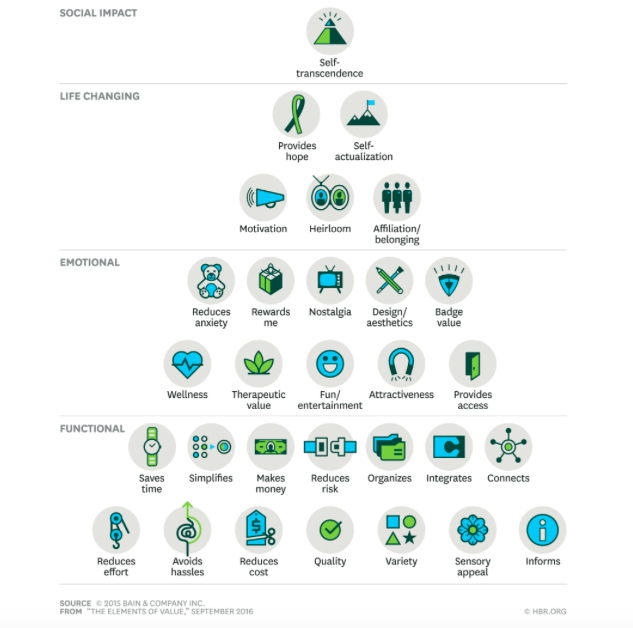 Appstle | Home Decor And Lifestyle Brands Membership Strategies For Your Shopify Store