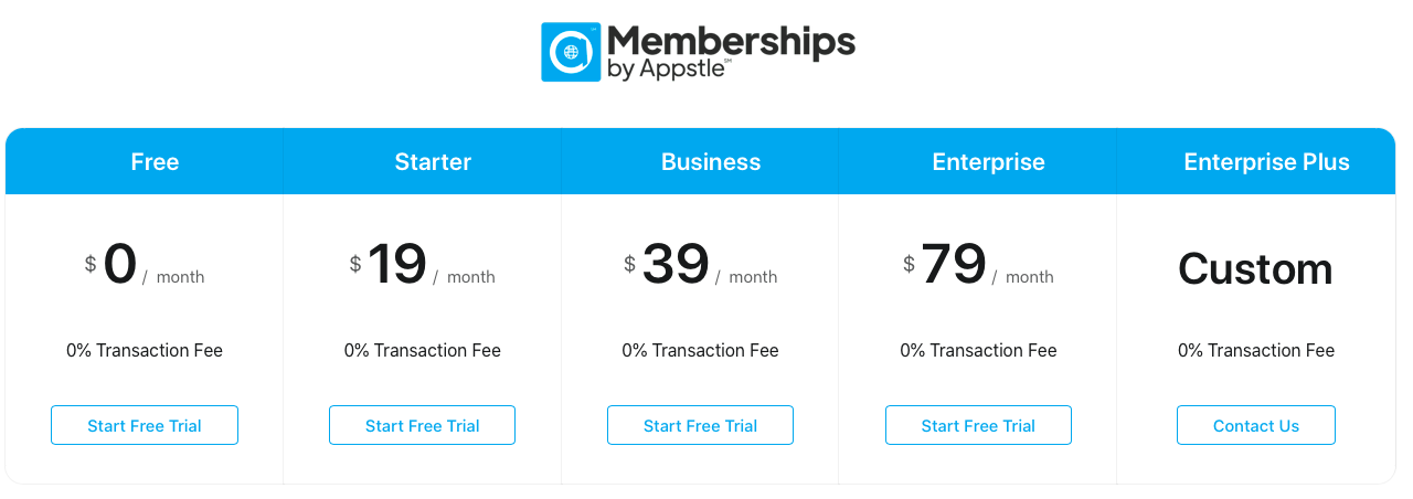 Appstle | Appstle Memberships vs Subify Comparison Appstle | Appstle Memberships vs Subify Comparison