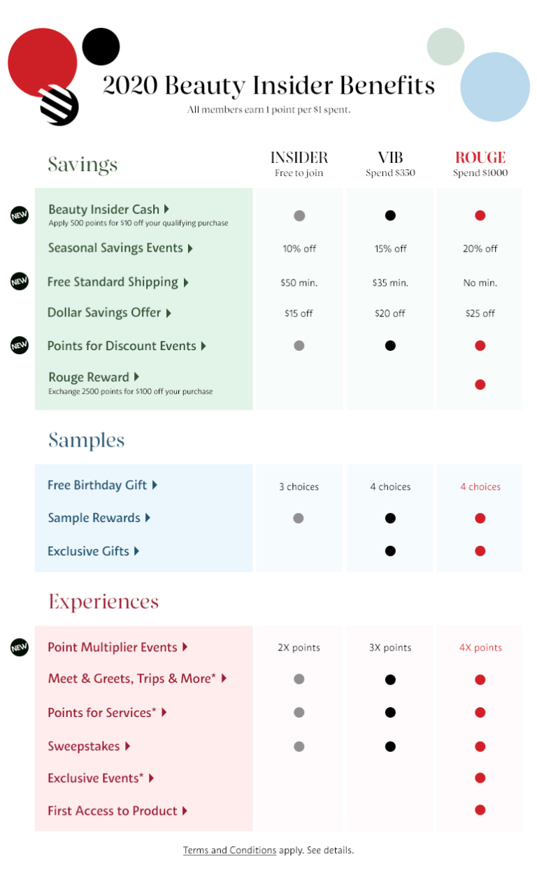 Customer Loyalty Programs for Beauty & Cosmetics | Appstle