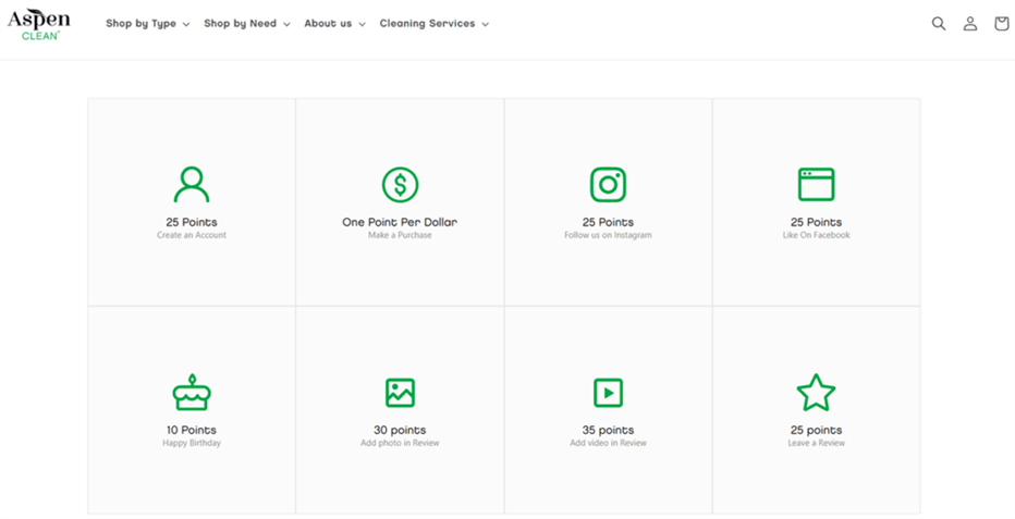 Appstle | Complete Guide on Customer Loyalty for Consumer Packaged Goods (CPG)