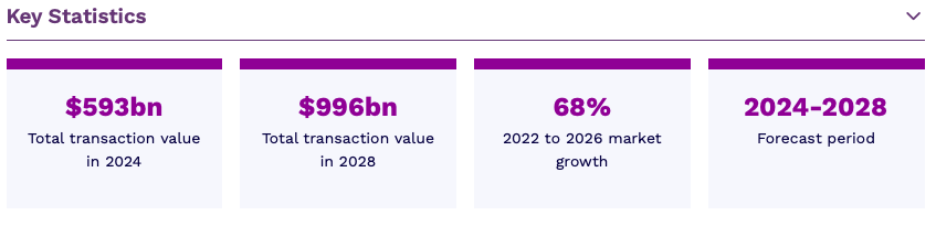 Appstle | A Complete Guide To Services Subscription Model