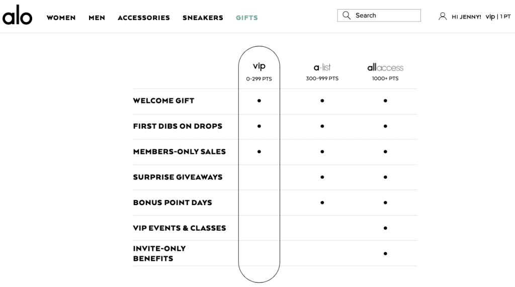 Appstle | Alo Yoga Customer Loyalty Program Breakdown: Lessons To Learn Appstle | Alo Yoga Customer Loyalty Program Breakdown: Lessons To Learn