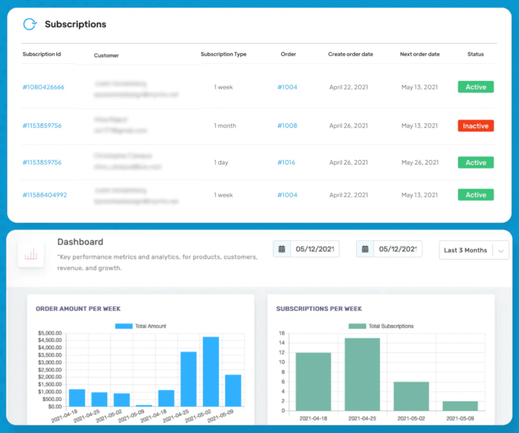 Appstle | True Moringa Boosts Skincare Subscriptions A Journey to 70% Growth Appstle | True Moringa Boosts Skincare Subscriptions A Journey to 70% Growth