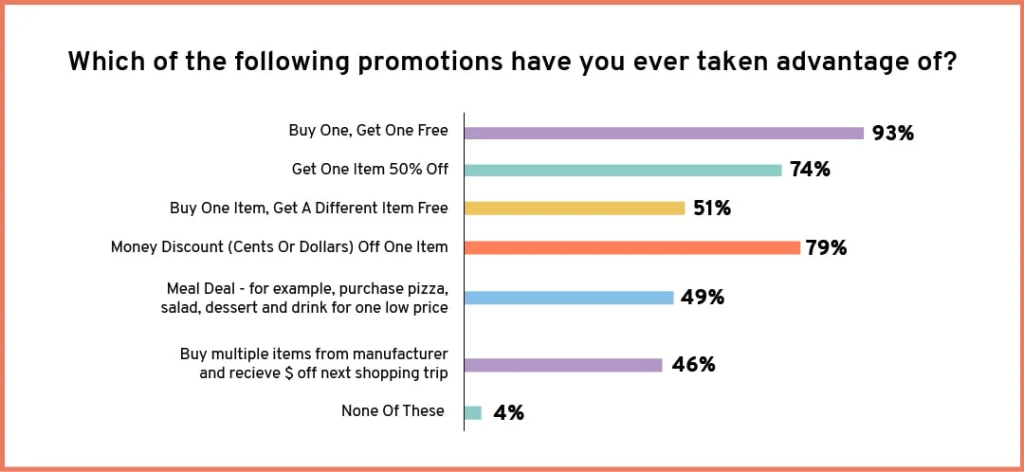 Appstle | Best Pricing Strategies for eCommerce Product Bundles on Shopify Appstle | Best Pricing Strategies for eCommerce Product Bundles on Shopify