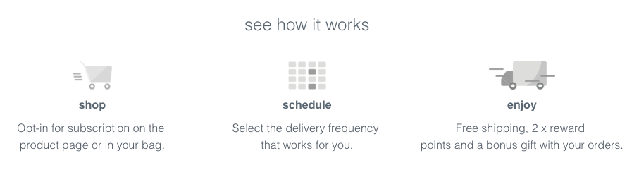 Appstle | Subscription Model Breakdown - Dermalogica On Shopify Plus Appstle | Subscription Model Breakdown - Dermalogica On Shopify Plus