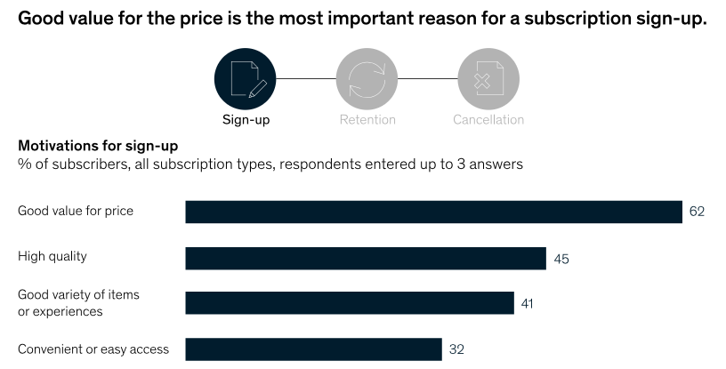 Appstle | What Is Subscription Fatigue And How To Reduce It For Your Ecommerce Businesses Appstle | What Is Subscription Fatigue And How To Reduce It For Your Ecommerce Businesses