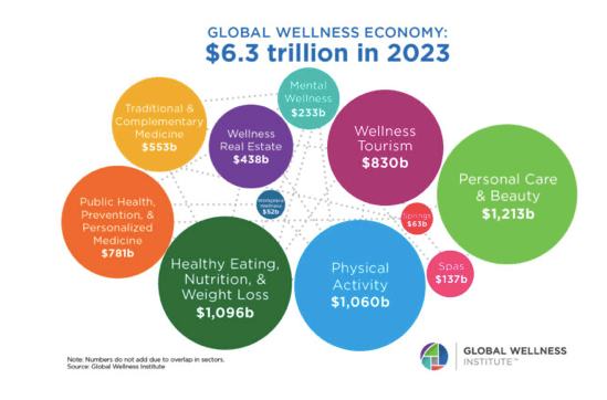 Appstle | A Complete Guide On Product Bundling For Health And Wellness Stores Appstle | A Complete Guide On Product Bundling For Health And Wellness Stores