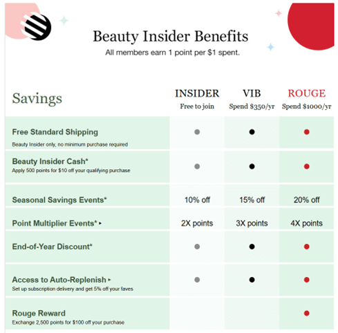 Appstle | 11 Types of Member-only Discounts to Grow Your eCommerce Membership Model Appealing Appstle | 11 Types of Member-only Discounts to Grow Your eCommerce Membership Model Appealing