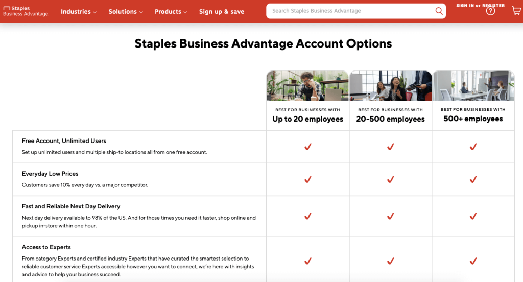 Appstle | Staples Shopify Membership Model Strategy Breakdown & Lessons Appstle | Staples Shopify Membership Model Strategy Breakdown & Lessons