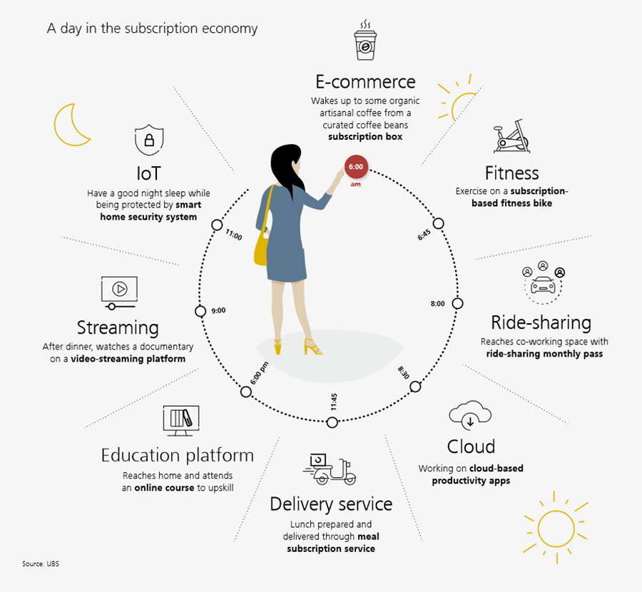Appstle | One-Time Purchases vs. Shopify Subscriptions: What’s Best for Your Brand? Appstle | One-Time Purchases vs. Shopify Subscriptions: What’s Best for Your Brand?