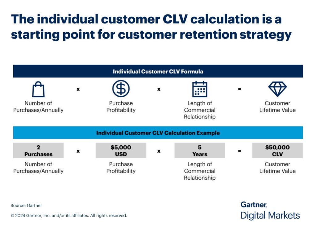 Appstle | One-Time Purchases vs. Shopify Subscriptions: What’s Best for Your Brand? Appstle | One-Time Purchases vs. Shopify Subscriptions: What’s Best for Your Brand?
