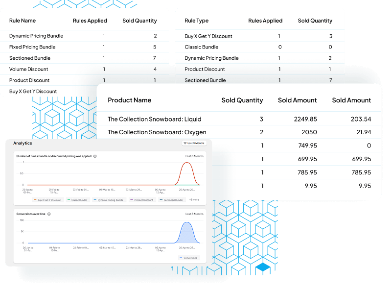 Appstle|Appstle Bundles and Discounts