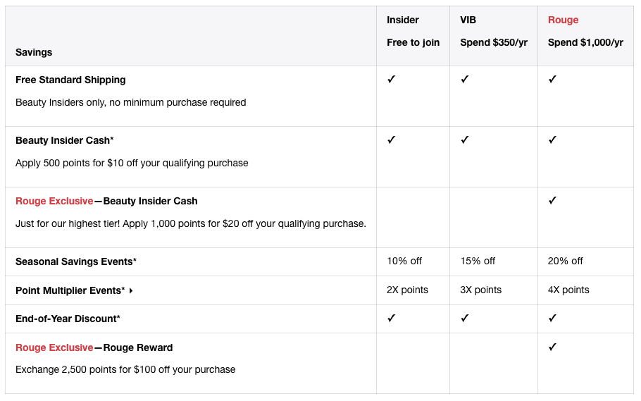 Appstle | Must-Try Customer Loyalty Program Customization Strategies For Shopify Stores Appstle | Must-Try Customer Loyalty Program Customization Strategies For Shopify Stores