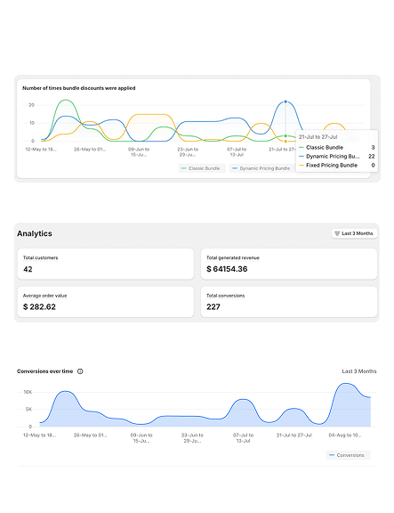 Appstle|Appstle Bundles and Discounts