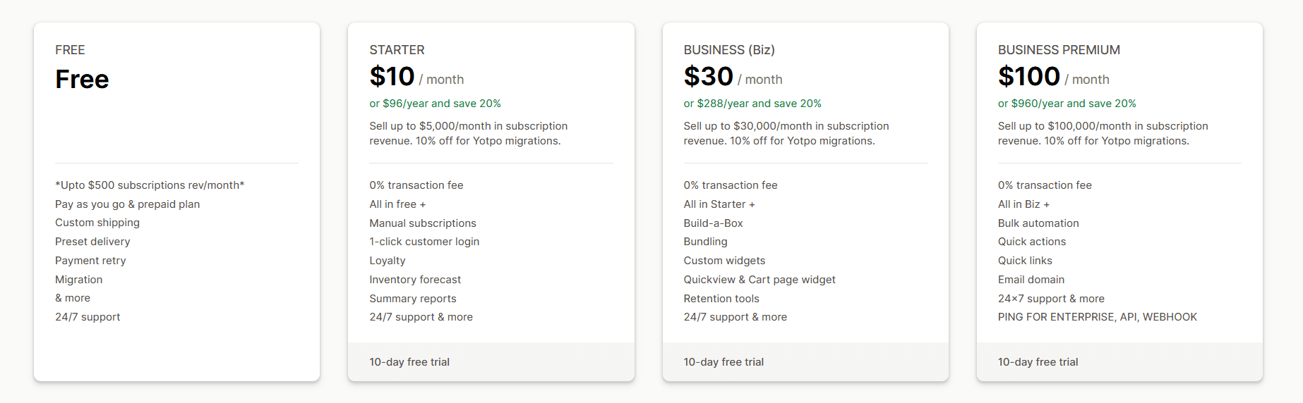 Appstle|Appstle vs Casa Subscriptions