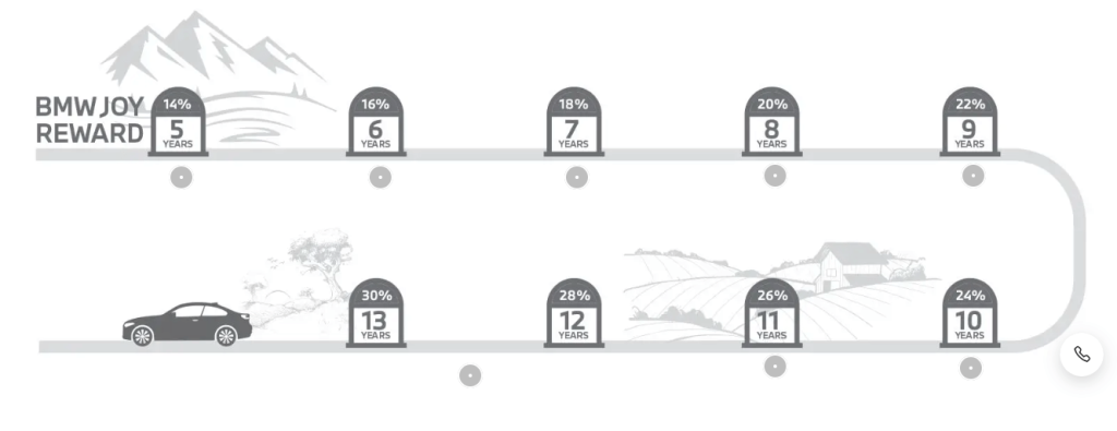 Appstle | How to Craft Irresistible Member-Only Perks Without Killing Your Margins Appstle | How to Craft Irresistible Member-Only Perks Without Killing Your Margins