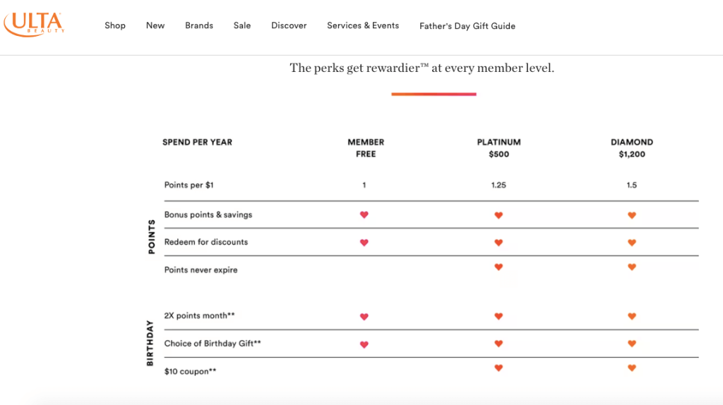 Appstle | How To Leverage Tiered Subscription Models to Increase Customer Lifetime Value
