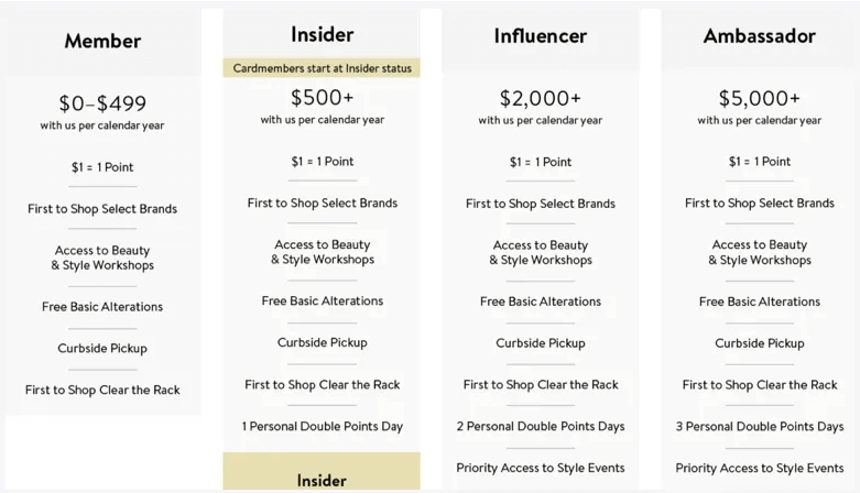 Appstle | How to Craft Irresistible Member-Only Perks Without Killing Your Margins Appstle | How to Craft Irresistible Member-Only Perks Without Killing Your Margins