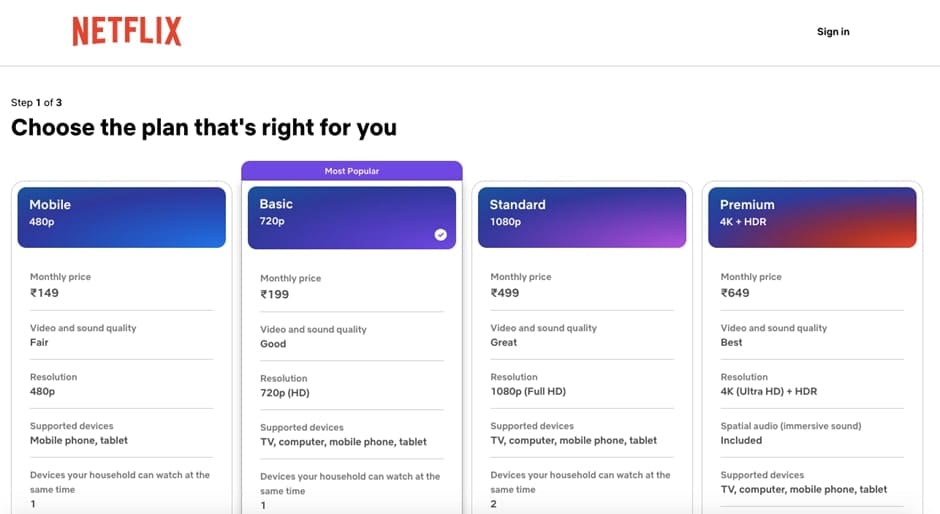 Appstle | Membership Tier Pricing Mistakes To Avoid In Shopify Stores Appstle | Membership Tier Pricing Mistakes To Avoid In Shopify Stores