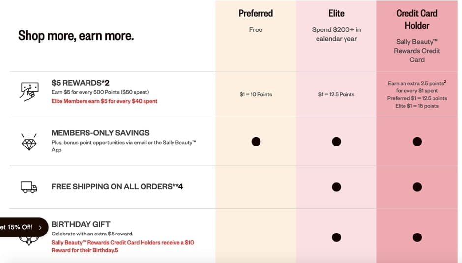 Appstle | Why Points-Based Shopify Loyalty Programs Fail (And What To Do Instead)? Appstle | Why Points-Based Shopify Loyalty Programs Fail (And What To Do Instead)?