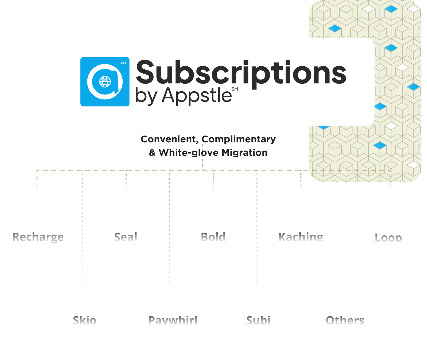 Subscription new - other